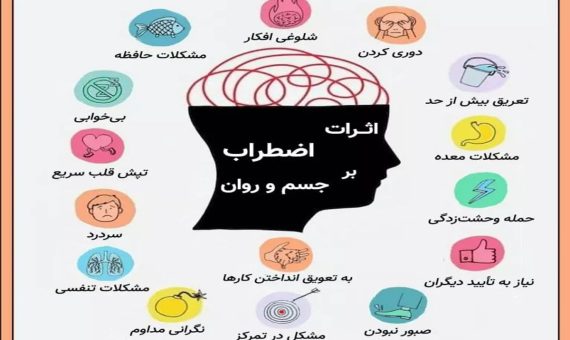 تاثیر استرس بر بدن و ذهن
