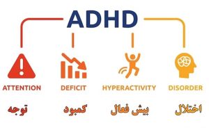 بیش فعالی