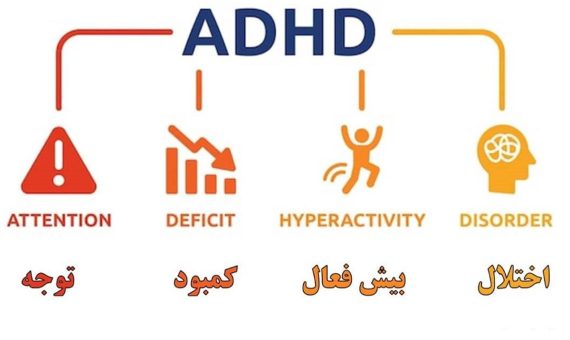 بیش فعالی